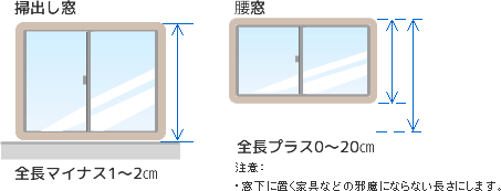 掃出し窓
全長マイナス1～2㎝
腰窓
全長プラス0～20㎝
注意：
・窓下に置く家具などの邪魔にならない長さにします。